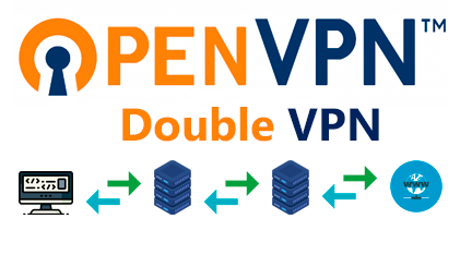 Двойной VPN: OpenVPN